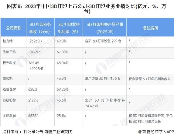 攻克核心痛点!中国3D打印技术获颠覆性突破固化提速5万倍【附3D打印行业市场分析】(图2)