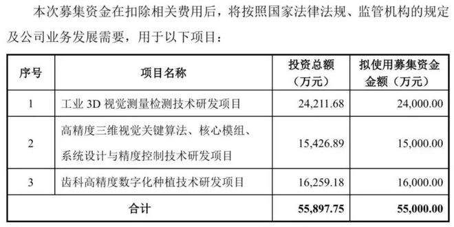 Kaiyun：库早报｜3D打印企业拟上北交所募资55亿元；智能派受资本追捧