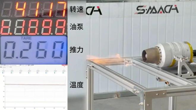 国产全金属3D打印涡喷发动机成功点火推力达4955kg