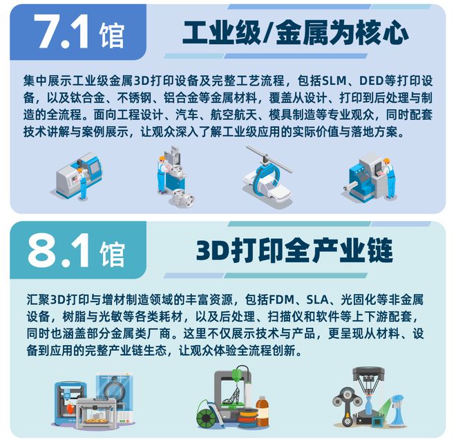 Kaiyun:2026年开年首场3D打印展会比往年更有看点!(图3)