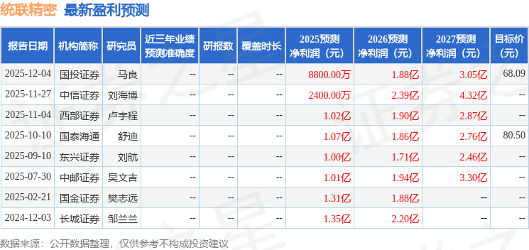 Kaiyun：统联精密：博普资产、远望角投资等多家机构于12月25日调研我司