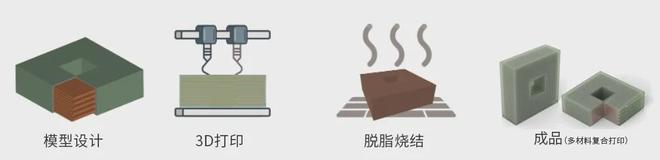 这款桌面级金属3D打印机可能不靠谱！韩国MetalPrinting推出Gauss MT90金属浆料3D打印机(图9)