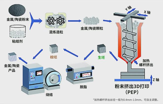 这款桌面级金属3D打印机可能不靠谱！韩国MetalPrinting推出Gauss MT90金属浆料3D打印机(图10)