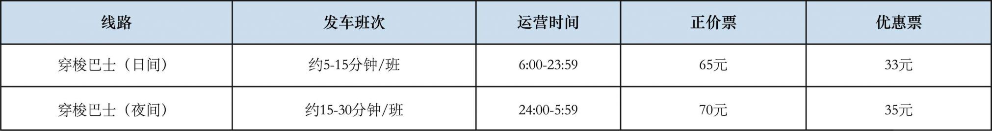 珠海穿梭巴士2026购票攻略（珠海澳门往返香港）(图2)