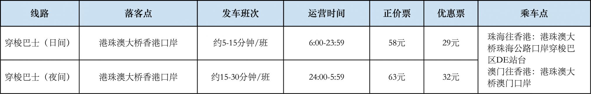 珠海穿梭巴士2026购票攻略（珠海澳门往返香港）