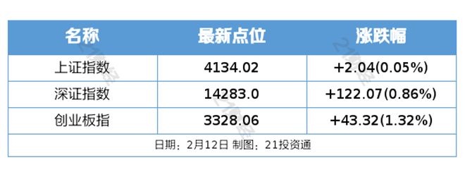 Kaiyun：央行今日开展1万亿元买断式逆回购操作；氢能19项国家标准征求意见丨盘前情报
