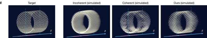 清华Nature新作：全息光场加持体积3D打印毫米级零件仅06秒成型！(图6)