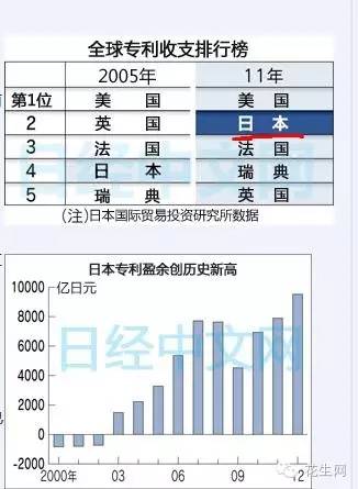 Kaiyun：日本究竟靠什么立国？日本究竟强在哪里？(图15)