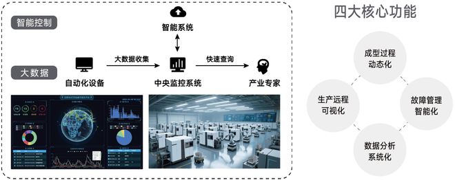 Kaiyun：告别 “单机孤勇者”金属3D打印正集体进入产线时代(图5)