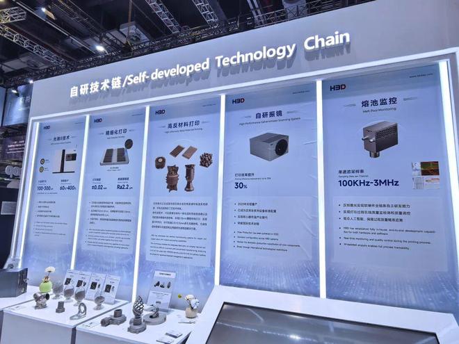 Kaiyun：告别 “单机孤勇者”金属3D打印正集体进入产线时代(图6)