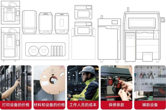 都2026了3D打印机不能再闭眼选这些知识帮你避坑！