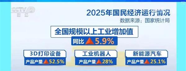 比新能源车更猛！中国最意想不到的行业彻底爆发！