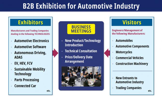 中企达展览：2026日本国际汽车技术展览会（AUTOMOTIVEWORLD）是一场不容错过的汽车智造风向标(图5)
