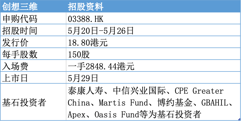 Kaiyun：消费级3D打印第一股启动招股｜港股打新