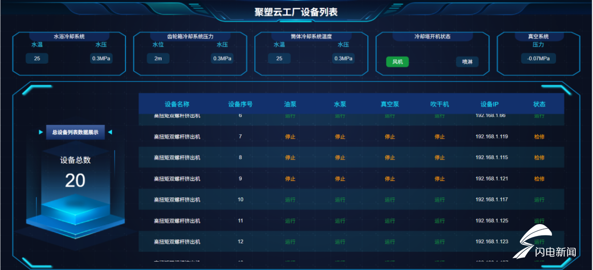 开局之年看中国·解码“产业大脑”|从云端大屏到生产车间日照塑料制品产业大脑探索“由数向实、融合蝶变”新路径(图3)