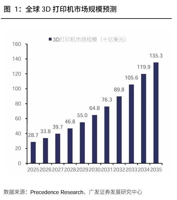 重要信号7月经济数据发布