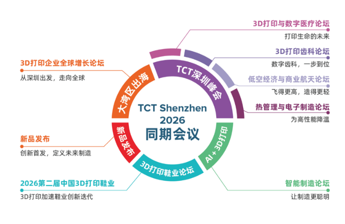 2026深圳3D打印展进入倒计时:TCT深圳展以全产业链、亚太商贸与创客生态打开新通路(图3)